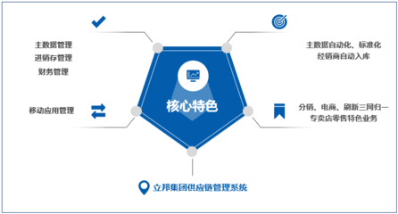 管家婆ERP助力立邦中國 打造快速響應(yīng)與高效服務(wù)的供應(yīng)鏈管理體系