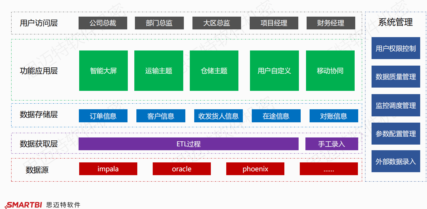 智慧工廠引領(lǐng)未來 智能制造供應鏈解決方案的變革力量